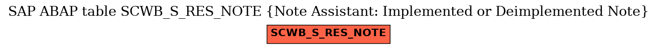 E-R Diagram for table SCWB_S_RES_NOTE (Note Assistant: Implemented or Deimplemented Note)