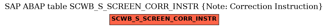 E-R Diagram for table SCWB_S_SCREEN_CORR_INSTR (Note: Correction Instruction)