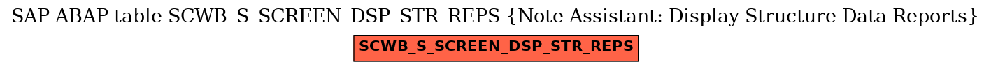 E-R Diagram for table SCWB_S_SCREEN_DSP_STR_REPS (Note Assistant: Display Structure Data Reports)