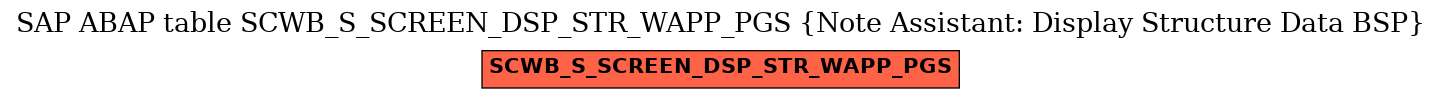 E-R Diagram for table SCWB_S_SCREEN_DSP_STR_WAPP_PGS (Note Assistant: Display Structure Data BSP)
