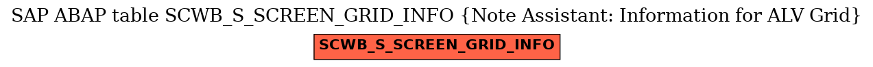 E-R Diagram for table SCWB_S_SCREEN_GRID_INFO (Note Assistant: Information for ALV Grid)