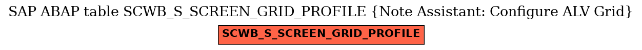 E-R Diagram for table SCWB_S_SCREEN_GRID_PROFILE (Note Assistant: Configure ALV Grid)