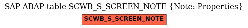 E-R Diagram for table SCWB_S_SCREEN_NOTE (Note: Properties)