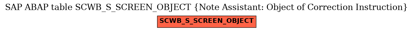 E-R Diagram for table SCWB_S_SCREEN_OBJECT (Note Assistant: Object of Correction Instruction)