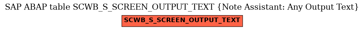E-R Diagram for table SCWB_S_SCREEN_OUTPUT_TEXT (Note Assistant: Any Output Text)