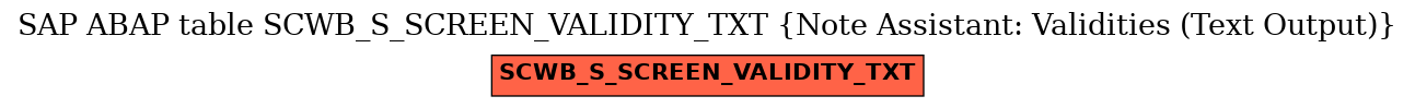 E-R Diagram for table SCWB_S_SCREEN_VALIDITY_TXT (Note Assistant: Validities (Text Output))