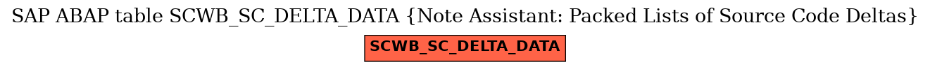 E-R Diagram for table SCWB_SC_DELTA_DATA (Note Assistant: Packed Lists of Source Code Deltas)