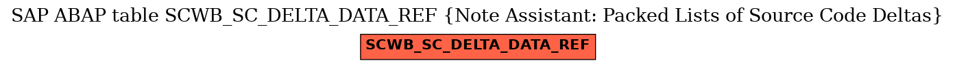 E-R Diagram for table SCWB_SC_DELTA_DATA_REF (Note Assistant: Packed Lists of Source Code Deltas)