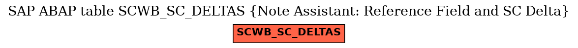 E-R Diagram for table SCWB_SC_DELTAS (Note Assistant: Reference Field and SC Delta)