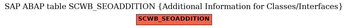 E-R Diagram for table SCWB_SEOADDITION (Additional Information for Classes/Interfaces)