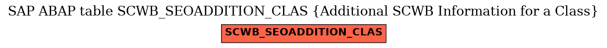 E-R Diagram for table SCWB_SEOADDITION_CLAS (Additional SCWB Information for a Class)