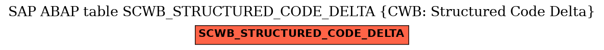 E-R Diagram for table SCWB_STRUCTURED_CODE_DELTA (CWB: Structured Code Delta)