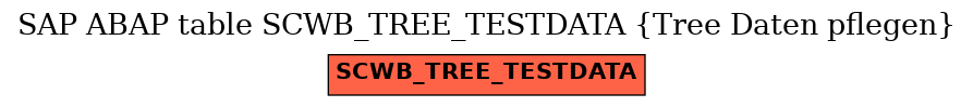 E-R Diagram for table SCWB_TREE_TESTDATA (Tree Daten pflegen)