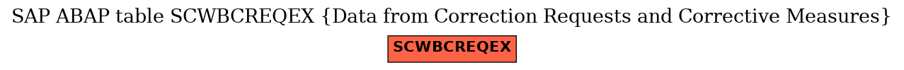 E-R Diagram for table SCWBCREQEX (Data from Correction Requests and Corrective Measures)