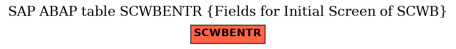E-R Diagram for table SCWBENTR (Fields for Initial Screen of SCWB)