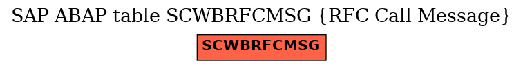 E-R Diagram for table SCWBRFCMSG (RFC Call Message)