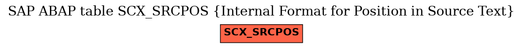 E-R Diagram for table SCX_SRCPOS (Internal Format for Position in Source Text)
