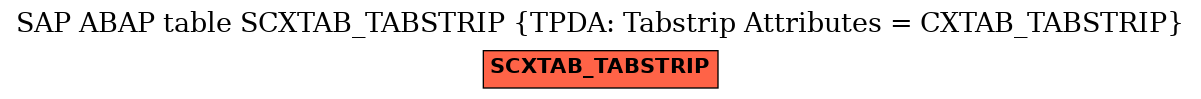 E-R Diagram for table SCXTAB_TABSTRIP (TPDA: Tabstrip Attributes = CXTAB_TABSTRIP)