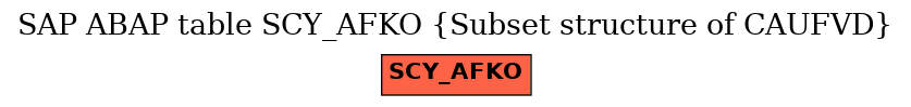 E-R Diagram for table SCY_AFKO (Subset structure of CAUFVD)