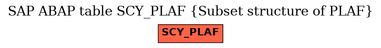 E-R Diagram for table SCY_PLAF (Subset structure of PLAF)