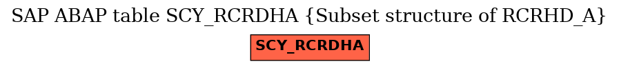 E-R Diagram for table SCY_RCRDHA (Subset structure of RCRHD_A)