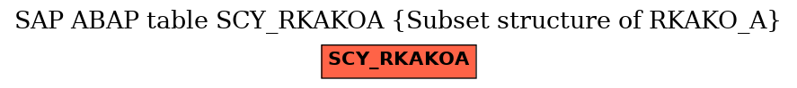 E-R Diagram for table SCY_RKAKOA (Subset structure of RKAKO_A)