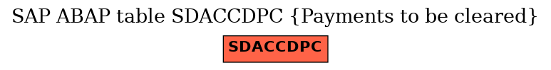 E-R Diagram for table SDACCDPC (Payments to be cleared)