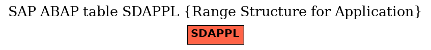 E-R Diagram for table SDAPPL (Range Structure for Application)