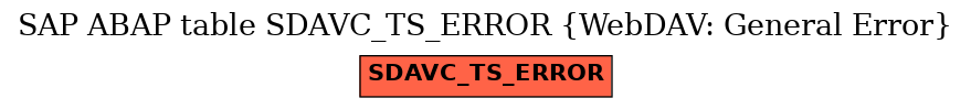 E-R Diagram for table SDAVC_TS_ERROR (WebDAV: General Error)