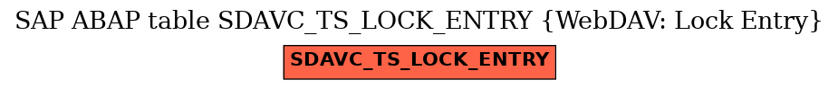 E-R Diagram for table SDAVC_TS_LOCK_ENTRY (WebDAV: Lock Entry)