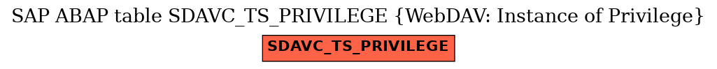 E-R Diagram for table SDAVC_TS_PRIVILEGE (WebDAV: Instance of Privilege)