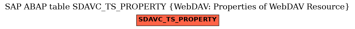 E-R Diagram for table SDAVC_TS_PROPERTY (WebDAV: Properties of WebDAV Resource)