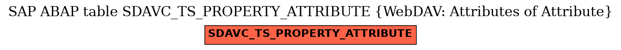 E-R Diagram for table SDAVC_TS_PROPERTY_ATTRIBUTE (WebDAV: Attributes of Attribute)