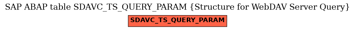 E-R Diagram for table SDAVC_TS_QUERY_PARAM (Structure for WebDAV Server Query)