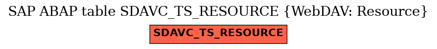 E-R Diagram for table SDAVC_TS_RESOURCE (WebDAV: Resource)