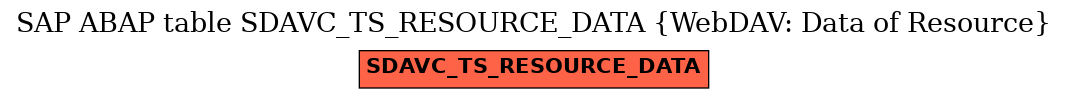 E-R Diagram for table SDAVC_TS_RESOURCE_DATA (WebDAV: Data of Resource)