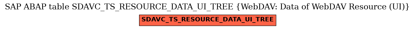 E-R Diagram for table SDAVC_TS_RESOURCE_DATA_UI_TREE (WebDAV: Data of WebDAV Resource (UI))