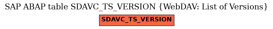 E-R Diagram for table SDAVC_TS_VERSION (WebDAV: List of Versions)