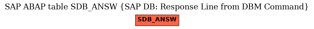 E-R Diagram for table SDB_ANSW (SAP DB: Response Line from DBM Command)