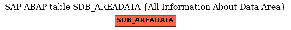 E-R Diagram for table SDB_AREADATA (All Information About Data Area)