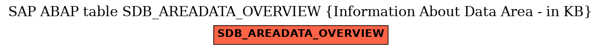 E-R Diagram for table SDB_AREADATA_OVERVIEW (Information About Data Area - in KB)