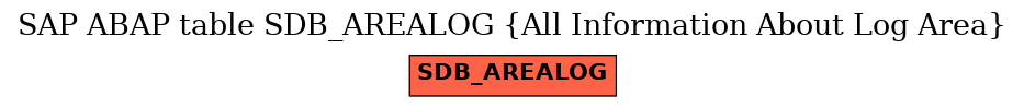 E-R Diagram for table SDB_AREALOG (All Information About Log Area)