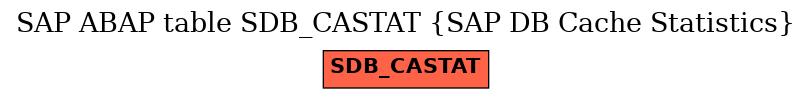 E-R Diagram for table SDB_CASTAT (SAP DB Cache Statistics)