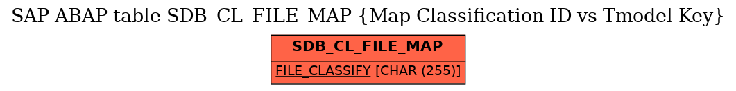 E-R Diagram for table SDB_CL_FILE_MAP (Map Classification ID vs Tmodel Key)