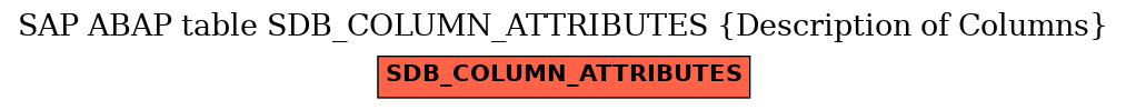 E-R Diagram for table SDB_COLUMN_ATTRIBUTES (Description of Columns)