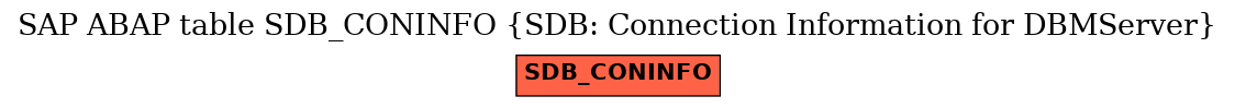 E-R Diagram for table SDB_CONINFO (SDB: Connection Information for DBMServer)