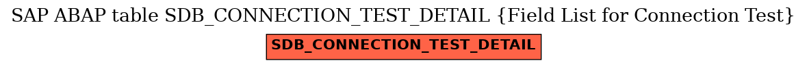 E-R Diagram for table SDB_CONNECTION_TEST_DETAIL (Field List for Connection Test)