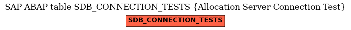 E-R Diagram for table SDB_CONNECTION_TESTS (Allocation Server Connection Test)