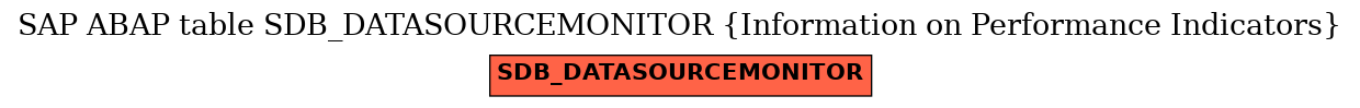 E-R Diagram for table SDB_DATASOURCEMONITOR (Information on Performance Indicators)