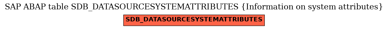 E-R Diagram for table SDB_DATASOURCESYSTEMATTRIBUTES (Information on system attributes)